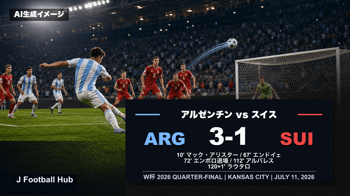 アルゼンチンがスイスを3-1で下したW杯26準々決勝のスコア入り試合レビュー用サムネイル
