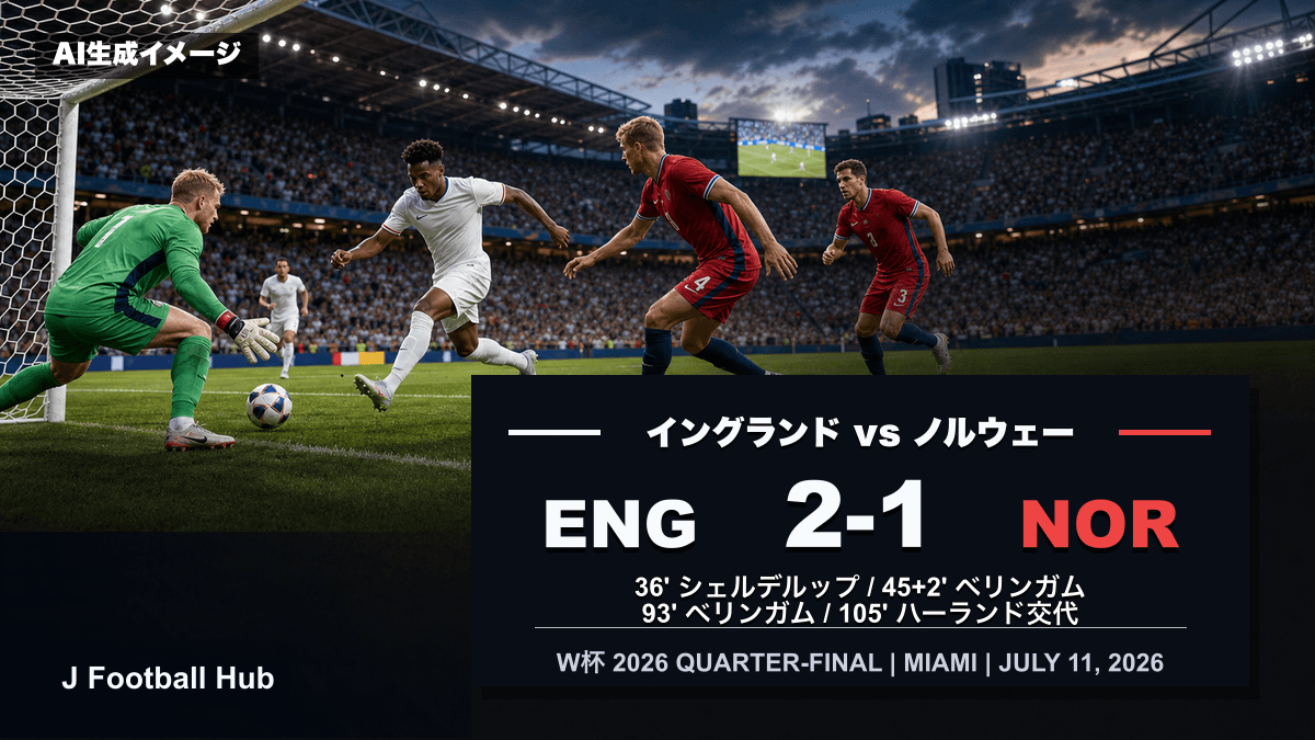 イングランドがノルウェーを2-1で下したW杯26準々決勝のスコア入り試合レビュー用サムネイル