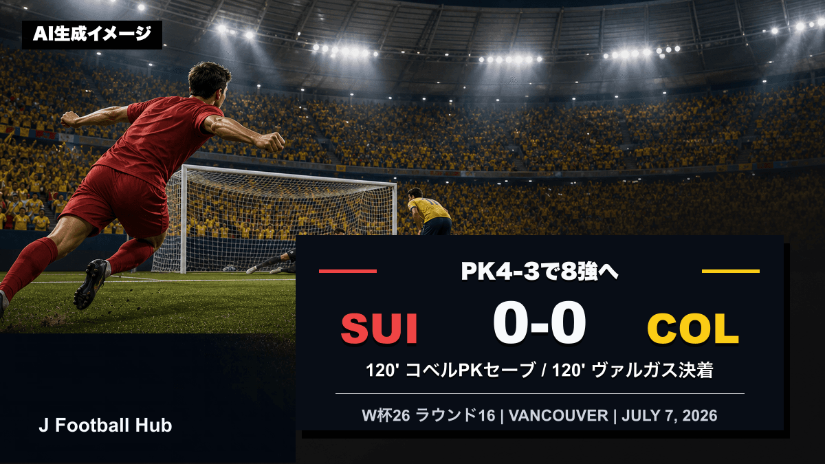 スイスがコロンビアに0-0からPK4-3で勝利したW杯26ラウンド16の試合レビュー用サムネイル